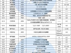 三類平分秋色，AEM異軍突起！盤點2024年電解槽新品下線