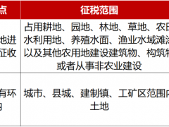 100MW只賣1元，EPC被迫接盤！還有誰在為光伏電站買單？