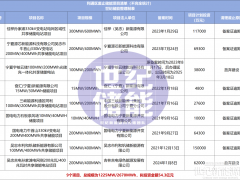 超170億儲能項目廢止！涉及國網、三峽、中節能等近30家企業