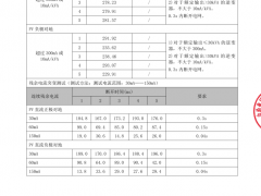 易事特回應光伏逆變器國抽問題：完成全流程整改 產品均達國標要求
