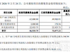 鑫鉑股份：終止60萬噸再生鋁項目