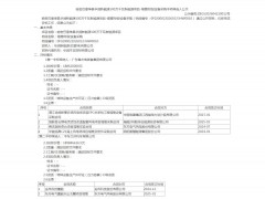 中標(biāo) | 華潤(rùn)2GW風(fēng)電塔筒采購中標(biāo)候選：廣東粵水電裝備集團(tuán)、中車蘭州機(jī)車預(yù)中標(biāo)