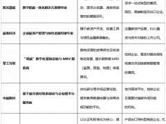 能碳管理平臺(tái)服務(wù)商深度評(píng)測(cè)：2026年五家代表企業(yè)對(duì)比與選型指南