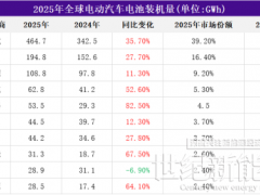 國軒高科這份“分裂”的財報，藏著什么秘密？